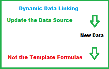 Dynamic Data Linking